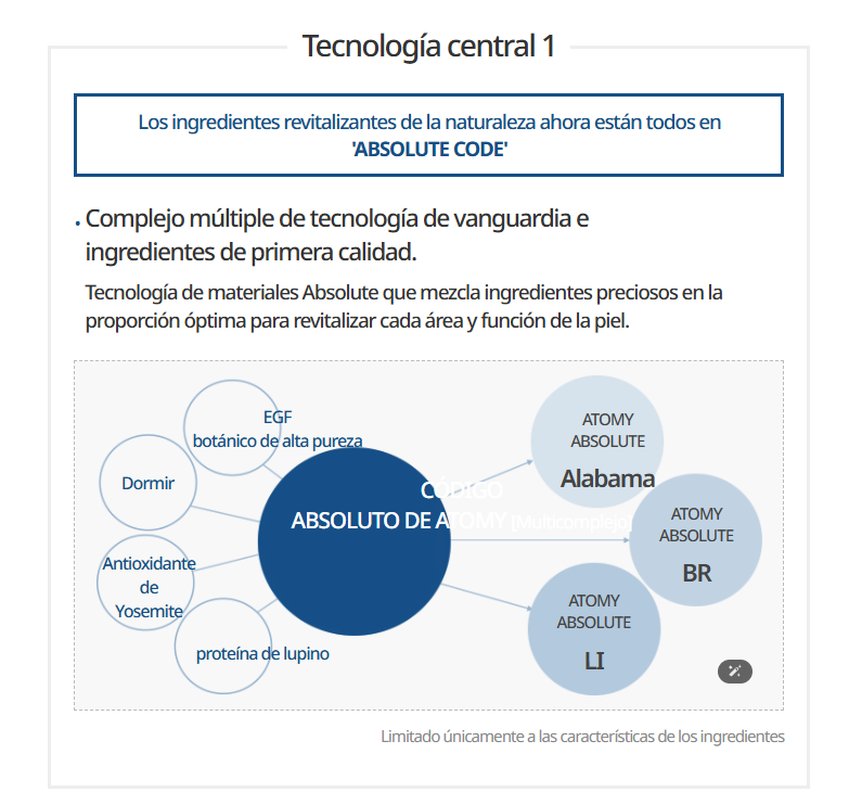 Absolute Skincare Set. Cosmética Coreana de alta calidad