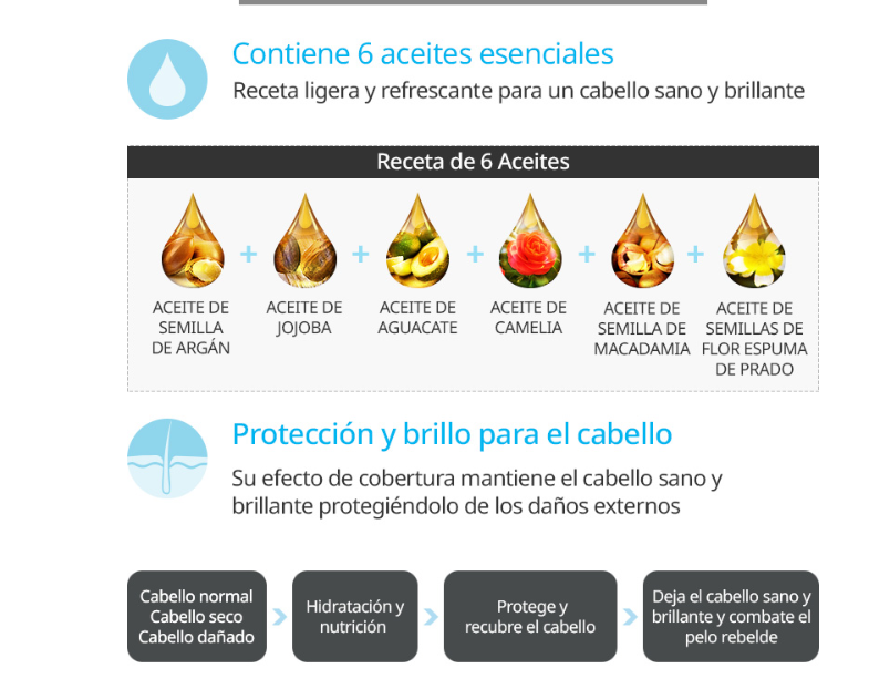 Aceite capilar Coreno natural
